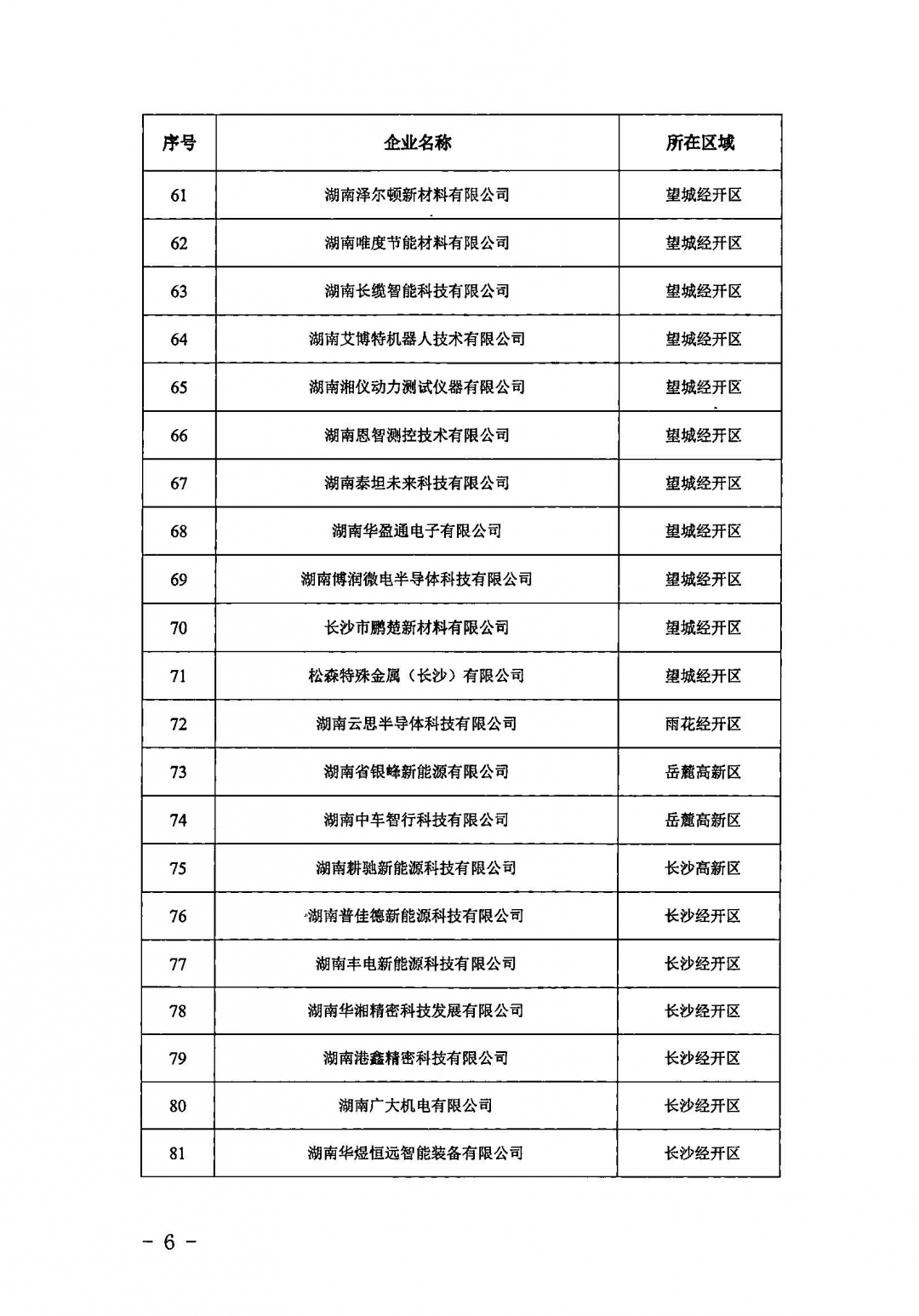 關于公布長沙市第十一批智能制造試點企業名單的通知_頁面_6.jpg